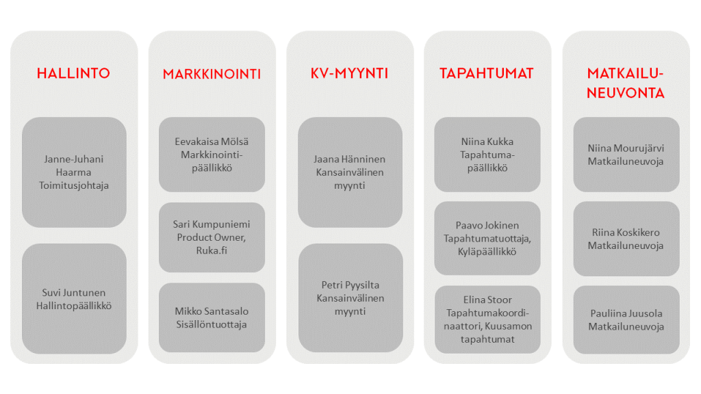 Ruka-Kuusamo Matkailu ry